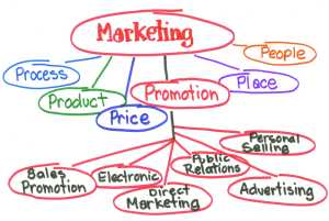 There's a lot that goes into marketing...